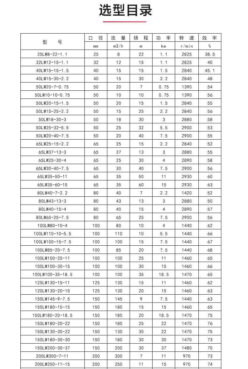 LW型立式无堵塞排污泵_04.jpg LW型立式无堵塞排污泵_04.jpg
